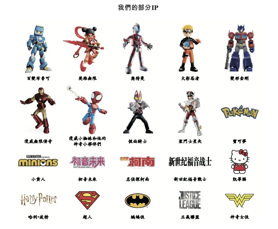 海外收入暴涨899%“中国版乐高”布鲁可的新故事出现了(图2)