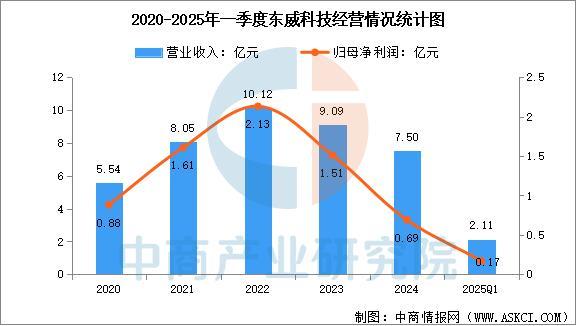 2025年中国PCB设备行业市场前景预测研究报告(图12)