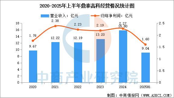 2025年中国PCB设备行业市场前景预测研究报告(图14)
