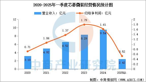 2025年中国PCB设备行业市场前景预测研究报告(图10)