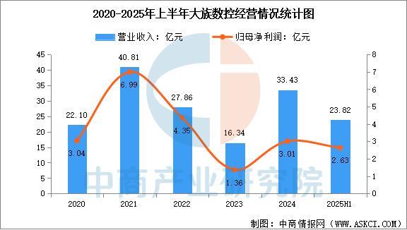 2025年中国PCB设备行业市场前景预测研究报告(图8)
