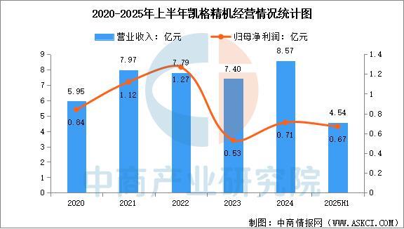 2025年中国PCB设备行业市场前景预测研究报告(图16)