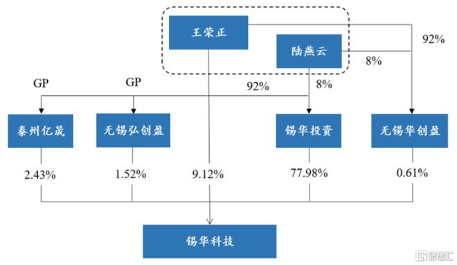 锡华科技冲击IPO客户集中度较高净利润连续两年下滑(图3)