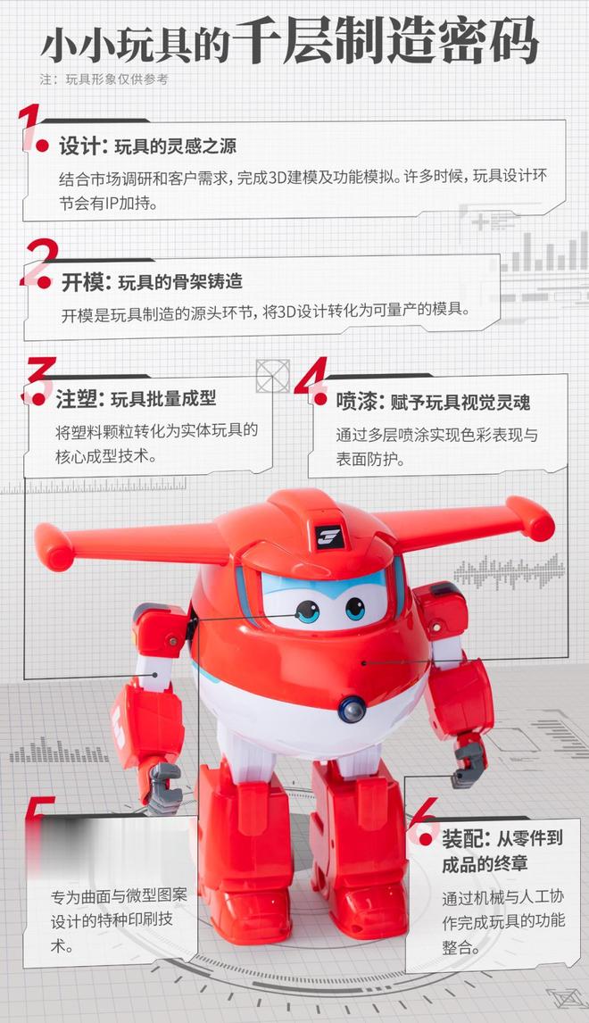 一年出口142亿元！广东小县城承包中国玩具迪士尼哭惨了(图11)