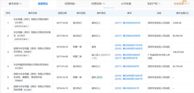 又一跨境公司倒闭员工曾有600人(图5)