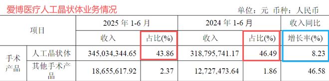 全国唯一医疗小巨人超越恒瑞医药！(图3)
