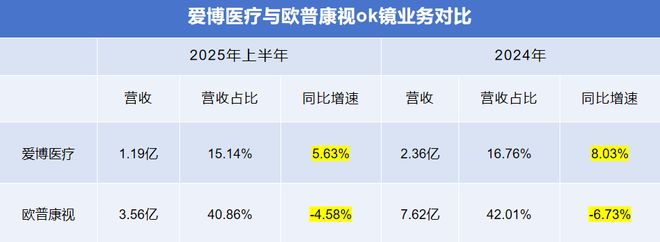 全国唯一医疗小巨人超越恒瑞医药！(图5)