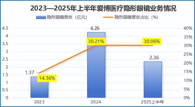 全国唯一医疗小巨人超越恒瑞医药！(图6)