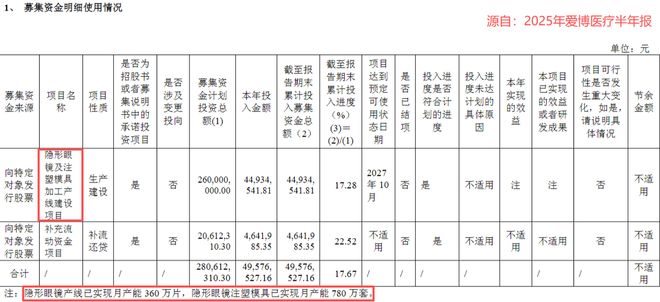 全国唯一医疗小巨人超越恒瑞医药！(图7)