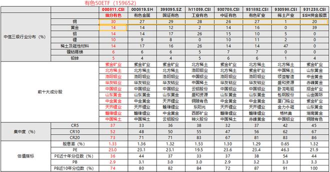 有色金属“稳增长”政策来了！赣锋锂业涨超2%有色50ETF(159652)微涨获资金接连增仓！“反内卷”持续深化如何影响板块？(图3)