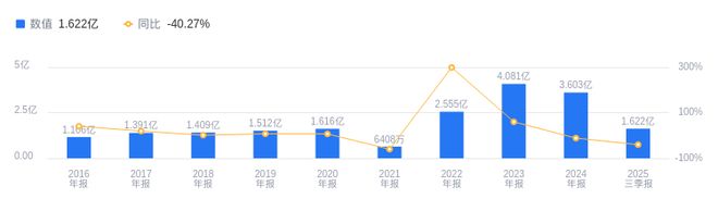 祥鑫科技的前世今生:2025年三季度营收5667亿行业第五净利润162亿行业第十六(图2)