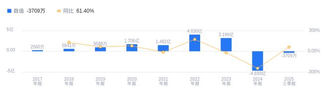 铭利达的前世今生：负债率7146%高于行业平均毛利率1074%低于同类219个百分点(图2)