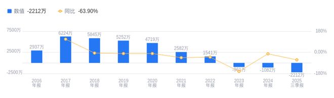 宁波方正的前世今生：2025年三季度营收904亿行业排33净利润亏损行业排49(图2)