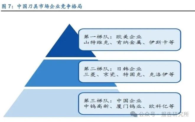 2025年刀具行业深度报告:行业稳中有升需求回暖提供增长动能(图2)