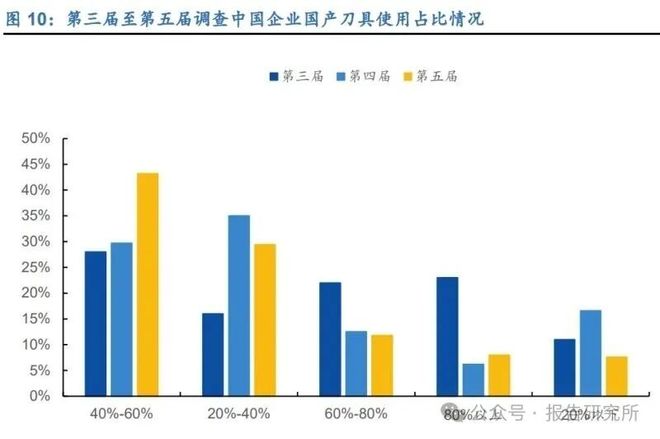 2025年刀具行业深度报告:行业稳中有升需求回暖提供增长动能(图3)