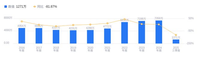 徕木股份的前世今生：2025年三季度营收1145亿元远低于行业第一名工业富联603931亿元(图2)
