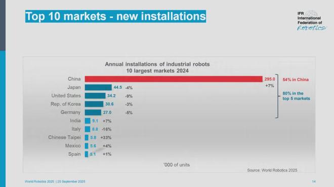 国内首款真空高压铸造机器人骨骼量产中信戴卡开创轻量化新局面(图6)