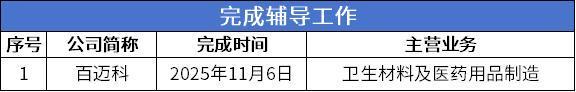 IVD龙头丹娜生物上市首日涨超490%百迈科即将进入申报环节(图7)