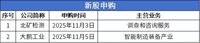 IVD龙头丹娜生物上市首日涨超490%百迈科即将进入申报环节(图3)
