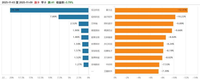 IVD龙头丹娜生物上市首日涨超490%百迈科即将进入申报环节(图2)