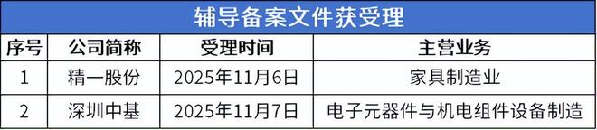 IVD龙头丹娜生物上市首日涨超490%百迈科即将进入申报环节(图8)