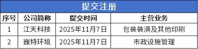 IVD龙头丹娜生物上市首日涨超490%百迈科即将进入申报环节(图5)
