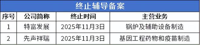 IVD龙头丹娜生物上市首日涨超490%百迈科即将进入申报环节(图10)