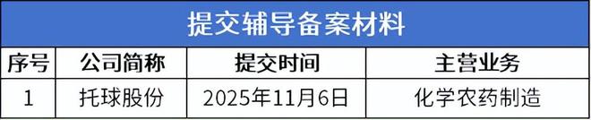 IVD龙头丹娜生物上市首日涨超490%百迈科即将进入申报环节(图9)