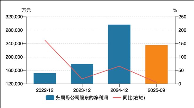 400亿身家低调富豪旗下光伏逆变器公司又要去港股上市了!(图4)