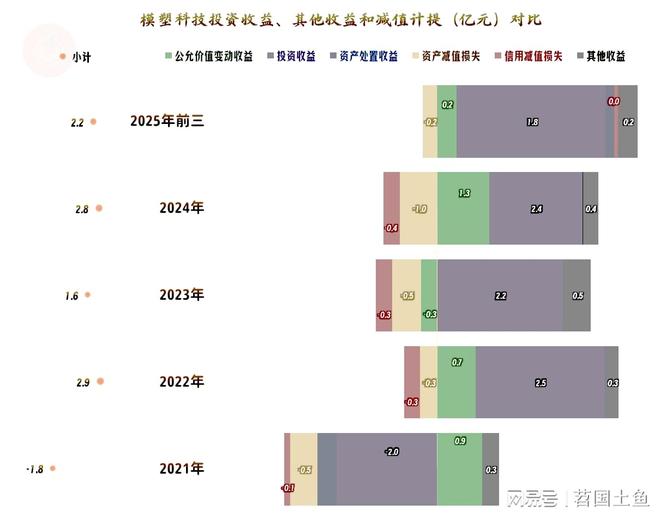 模塑科技2025年前三季度营收仍在下跌但最近两个季度在连续反弹(图7)