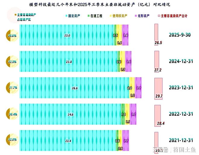模塑科技2025年前三季度营收仍在下跌但最近两个季度在连续反弹(图15)