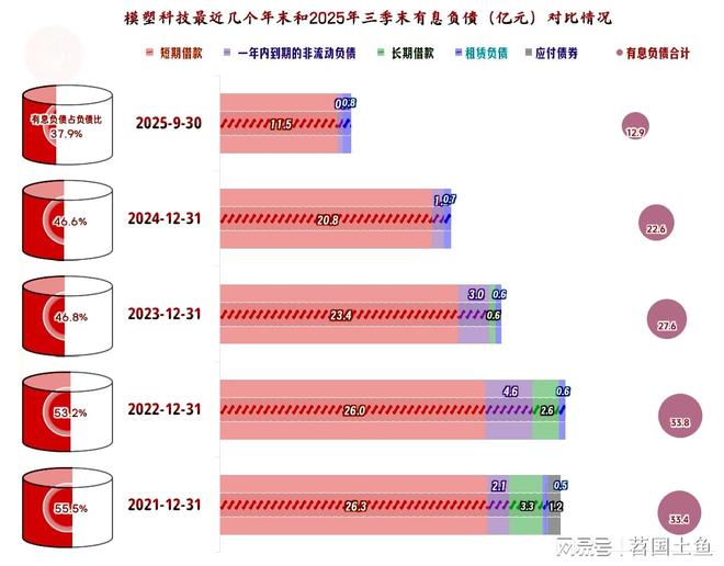 模塑科技2025年前三季度营收仍在下跌但最近两个季度在连续反弹(图14)