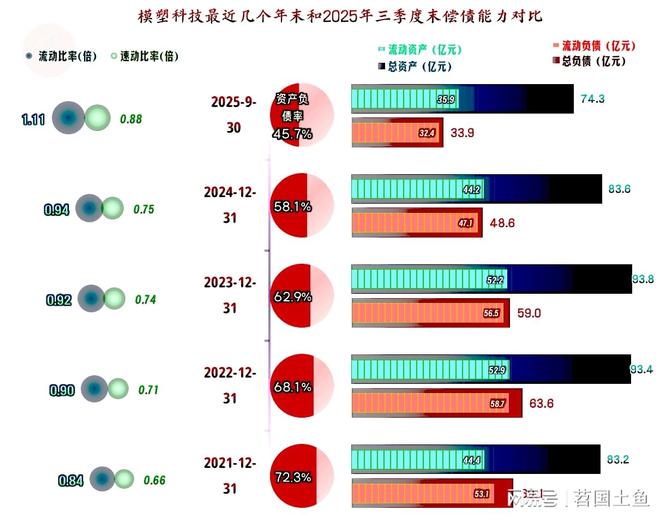 模塑科技2025年前三季度营收仍在下跌但最近两个季度在连续反弹(图13)