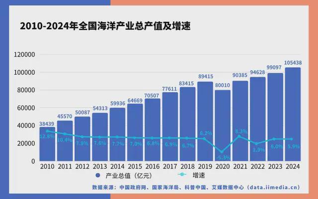 中国深海经济产业链大揭秘:藏在深海里的“十万亿蛋糕”!(图3)