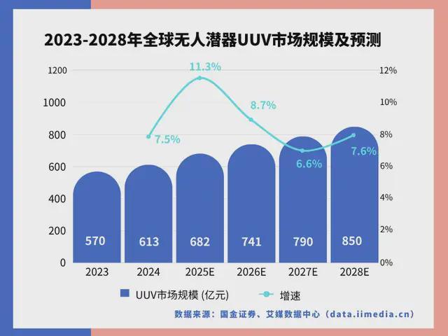 中国深海经济产业链大揭秘:藏在深海里的“十万亿蛋糕”!(图13)