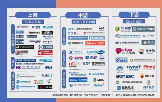 中国深海经济产业链大揭秘:藏在深海里的“十万亿蛋糕”!(图8)