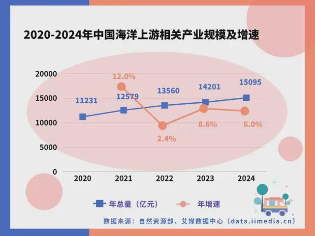 中国深海经济产业链大揭秘:藏在深海里的“十万亿蛋糕”!(图9)