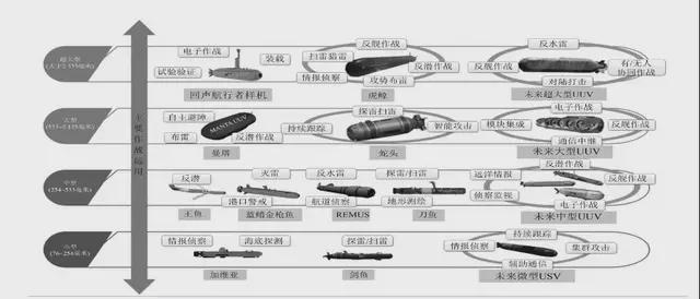 中国深海经济产业链大揭秘:藏在深海里的“十万亿蛋糕”!(图14)