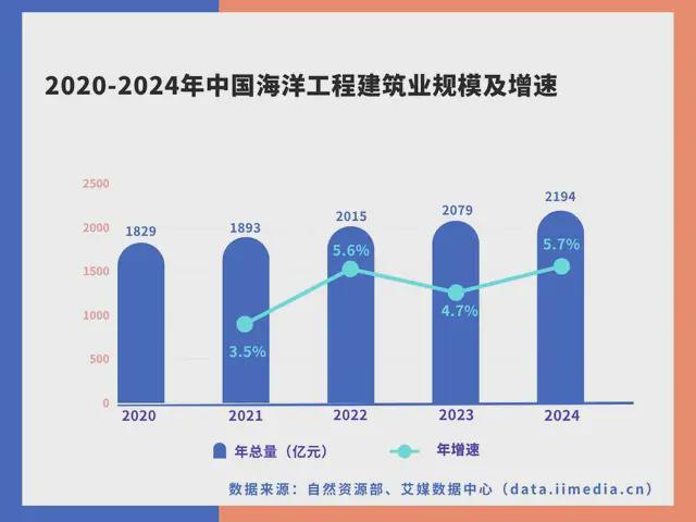 中国深海经济产业链大揭秘:藏在深海里的“十万亿蛋糕”!(图17)