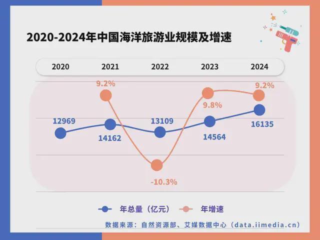 中国深海经济产业链大揭秘:藏在深海里的“十万亿蛋糕”!(图32)