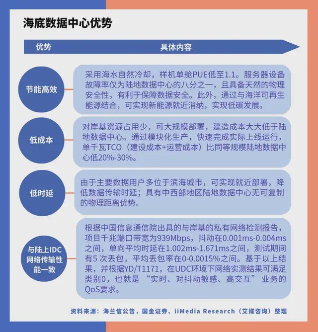 中国深海经济产业链大揭秘:藏在深海里的“十万亿蛋糕”!(图27)