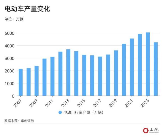 “限速”新国标对上班族影响大吗实际影响有限(图1)