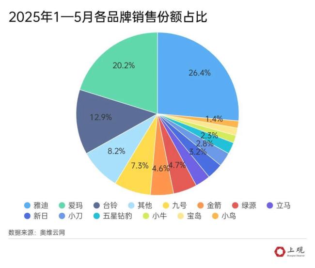 “限速”新国标对上班族影响大吗实际影响有限(图2)