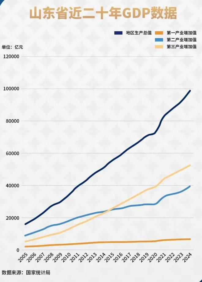 山东冲刺十万亿北方第一大省“落子”了(图12)