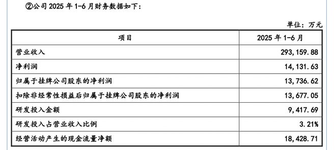 龙行天下由3名创始人控股72%董事长龙树初与副总龙进初为兄弟(图5)