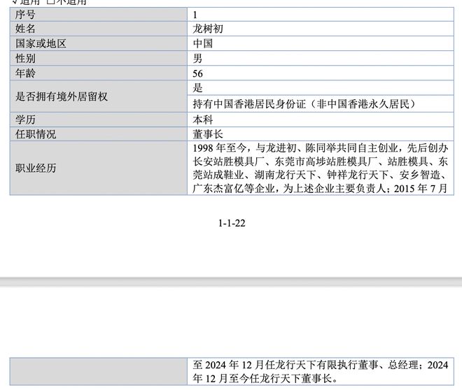 龙行天下由3名创始人控股72%董事长龙树初与副总龙进初为兄弟(图7)