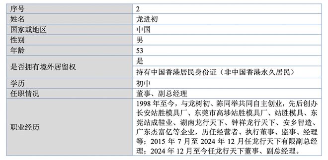 龙行天下由3名创始人控股72%董事长龙树初与副总龙进初为兄弟(图8)