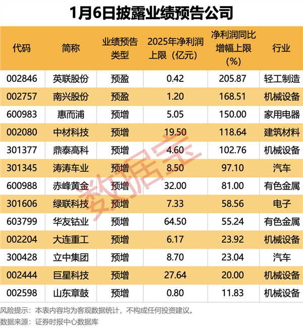 4连板牛股业绩逆转!(图2)
