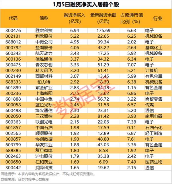 4连板牛股业绩逆转!(图4)