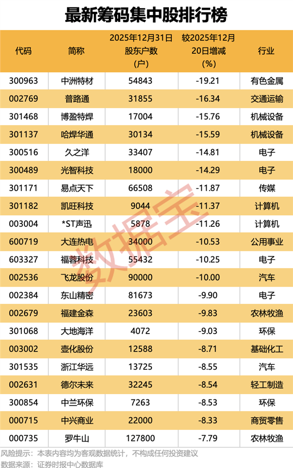 4连板牛股业绩逆转!(图5)